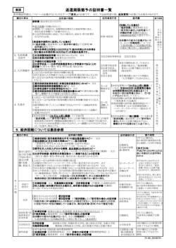 返還期限猶予の証明書一覧