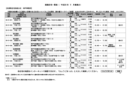 兵庫県住宅供給公社 神戸事務所管轄分
