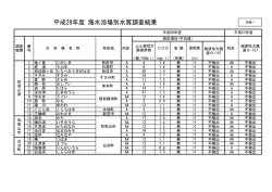 平成28年度 海水浴場別水質調査結果
