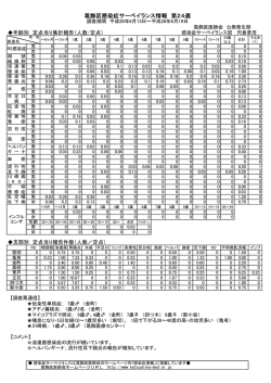 葛飾区感染症サーベイランス情報 第24週