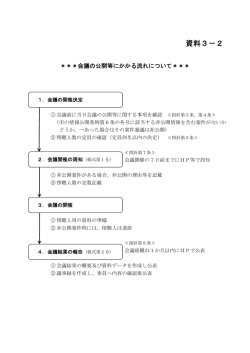 資料3－2．会議の公開等にかかる流れについて