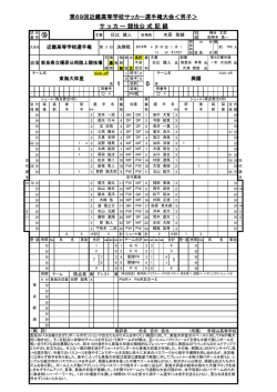 ⑮東海大仰星VS興國