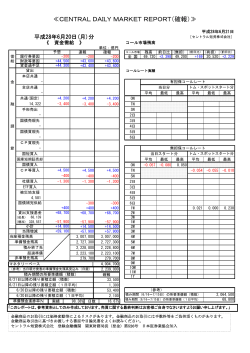 CENTRAL DAILY MARKET REPORT（確報）