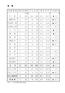 H28 別表 （PDF : 88KB）