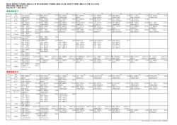根室地区男子 根室地区女子
