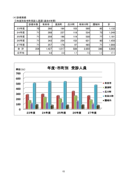 利用状況
