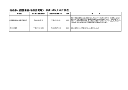 指名停止措置業者一覧 [PDFファイル／65KB]