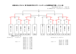 対戦スケジュール 14:30 15:15 13:00 13:30 13:45 14:20 10:45 11:30