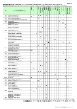 資料4-1-2 - 日本看護協会