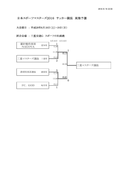 日本スポーツマスターズ2016 サッカー競技 東海予選