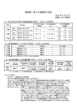 福島第一原子力発電所の状況