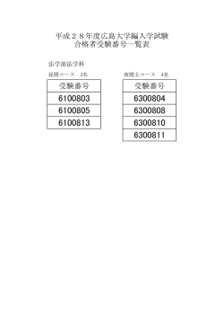 受験番号 受験番号 平成28年度広島大学編入学試験 合格者受験番号