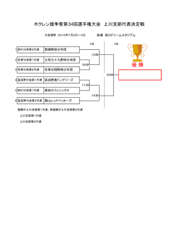 ホクレン杯上川ブロック大会