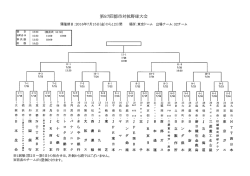 Page 1 開催期日:2016年7月15日(金)から12日間 (闇会式 16:50) #4