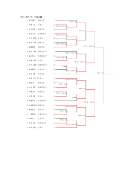 フリースタイル 70KG級