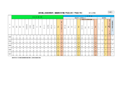 紋別海上保安部海難統計（過去5年間）(PDF）