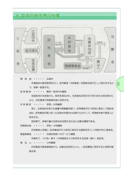 開 設 者 ・・・・・ 広島市 市場施設の維持管理を行い、卸売業者・仲卸業者