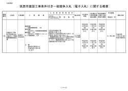別紙概要 - 筑西市