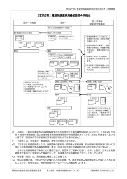 官公庁用 - 国土交通省 関東地方整備局
