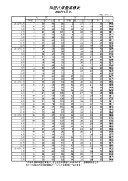 輸入鋼材 岸壁在庫推移表 (PDF：112KB)