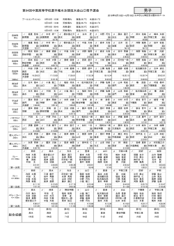 8位表 - 山口県水泳連盟