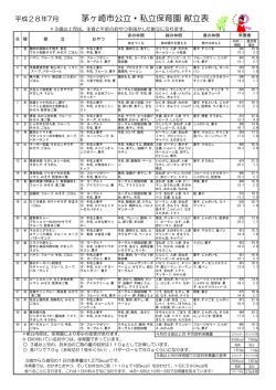 茅ヶ崎市公立・私立保育園 献立表