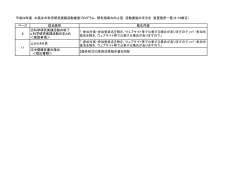 平成28年度 中高生の科学研究実践活動推進プログラム 研究指導力