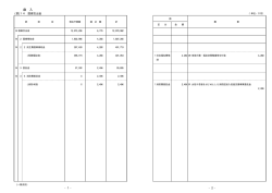 一般会計歳入補正予算説明書（6月補正）