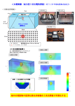 ＜水槽実験（省力型 3 次元電気探査） ＞ 地中の埋設物や空洞化部を非