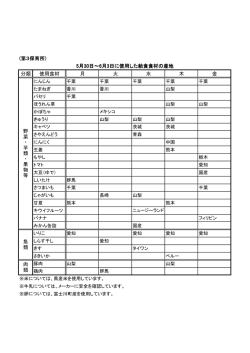分類 使用食材 月 火 水 木 金 5月30日～6月3日に使用した