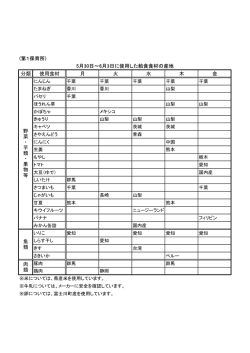 分類 使用食材 月 火 水 木 金 5月30日～6月3日に使用した