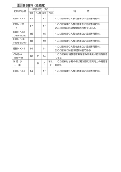 2．BB肥料（追肥用）