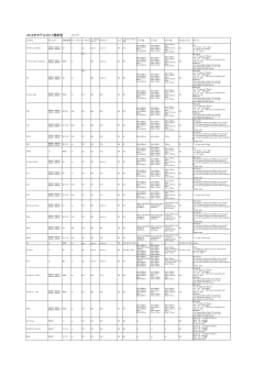 2012年モデルFELT規格表