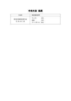 中央大会 結果 - Biglobe