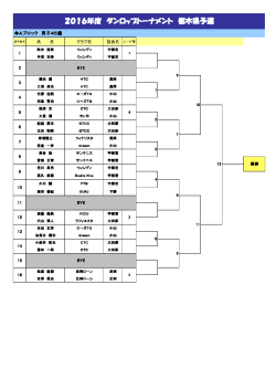 2016年度 ダンロップトーナメント 栃木県予選