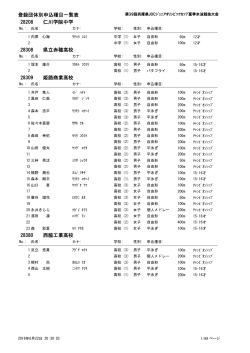 登録団体別申込種目一覧表 28208 仁川学院中学