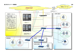 豊川市のネットワーク概要図 図2