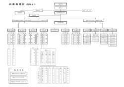 組 織 機 構 図 （H28.4.1）