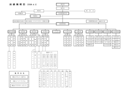 組 織 機 構 図 （H28.4.1）