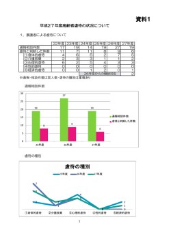 資料1-1 (ファイル名：shiryou1_1 サイズ：248.95KB)