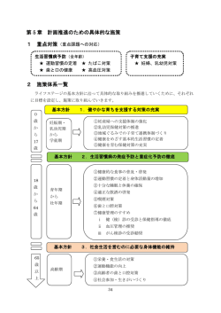 第5章(1)（施策体系図）
