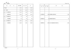 一般会計歳入補正予算説明書（平成28年3月31日専決処分）
