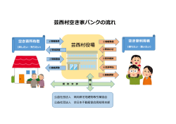 空き家バンクの流れ（PDF）