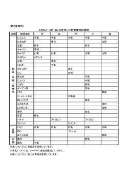 分類 使用食材 月 火 水 木 金 6月6日～6月10日に使用した