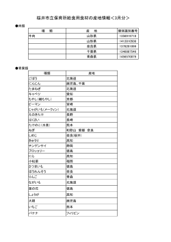桜井市立保育所給食用食材の産地情報＜3月分＞