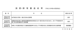請 願・陳 情 審 査 結 果 （平成28年第4回定例会）