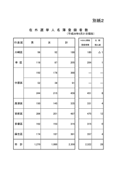 別紙2(PDF形式, 50KB)