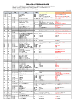 平成28-29年版 ウチダ教材総合カタログ 正誤表
