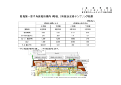 福島第一原子力発電所構内1号機、2号機放水路