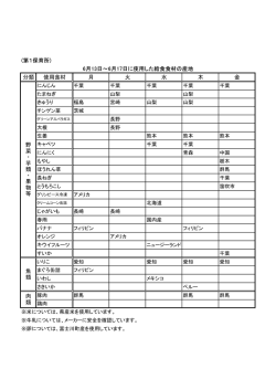 分類 使用食材 月 火 水 木 金 6月13日～6月17日に使用した
